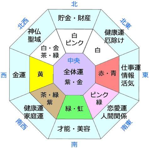 風水紫色|《プロ監修》風水効果が上がる色を方角別に紹。